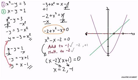 Calculating the Intersecting Points